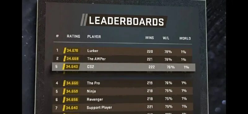 Уровни фейсита по эло. Ранг мастер сержант 13 кс го. Ранги кс го 2021. Звания в кс 2022. Таблица званий в кс го мм.