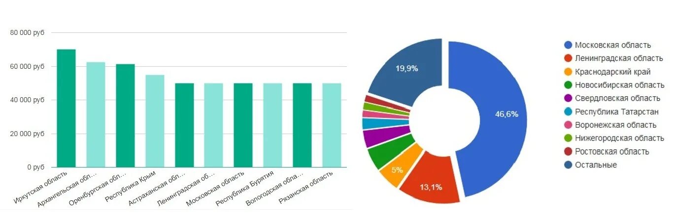 Сколько зарабатывают дизайнеры интерьера в россии. Средняя зарплата дизайнера интерьера. График дизайнер. Зарплата дизайнера. Графический дизайнер профессия зарплата.