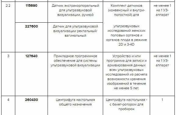 Приказы минздрава акушерство. 1130 Н антенатальная охрана плода. Приказ 1130 н по акушерству и гинекологии протокол УЗИ. Приказ 1130н Акушерство. Ведение беременности приказ.