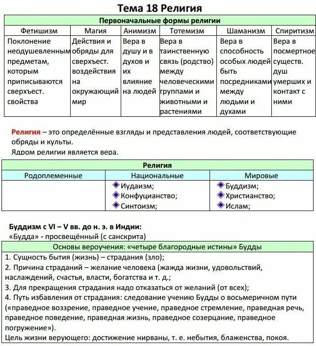 Шпаргалка по обществознанию. Предприятие это ЕГЭ Обществознание. Шпаргалки по обществознанию ЕГЭ. Обществознание. Шпаргалка. Огэ обществознание 9 класс 2024 теория