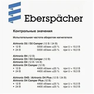 Ошибка автономки е01