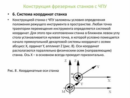 Относительная система координат чпу