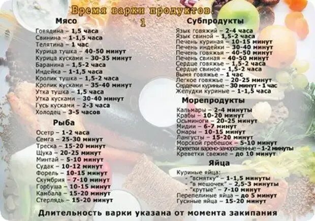 Время варки продуктов таблица. Таблица продолжительности варки продуктов. Таблица варки овощей. Продолжительность варки овощей.