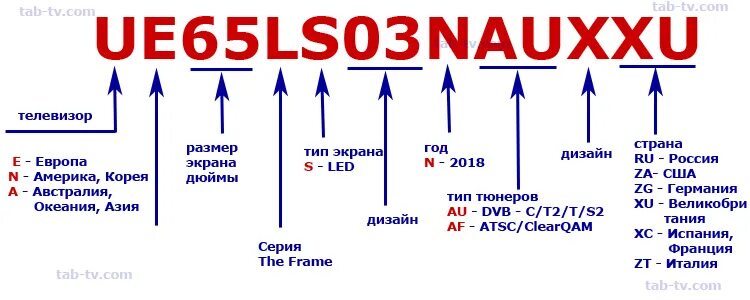 Расшифровка телевизоров lg. Маркировка телевизоров Samsung 2021 расшифровка. Маркировка телевизоров Samsung 2021. Расшифровать год выпуска телевизора самсунг.