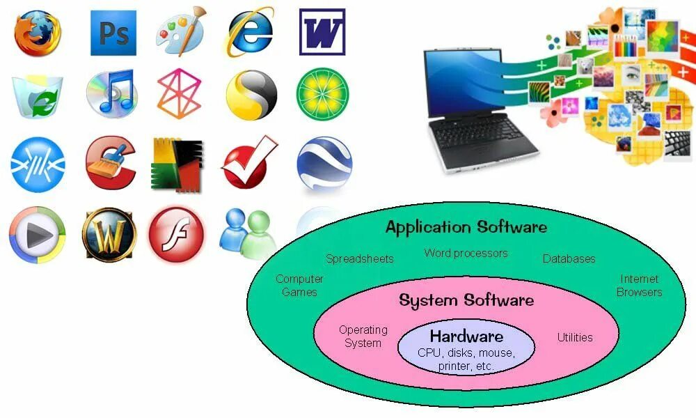 Software htm. Программное обеспечение. application software. системное и прикладное программное обеспечение иконки. software это в информатике.