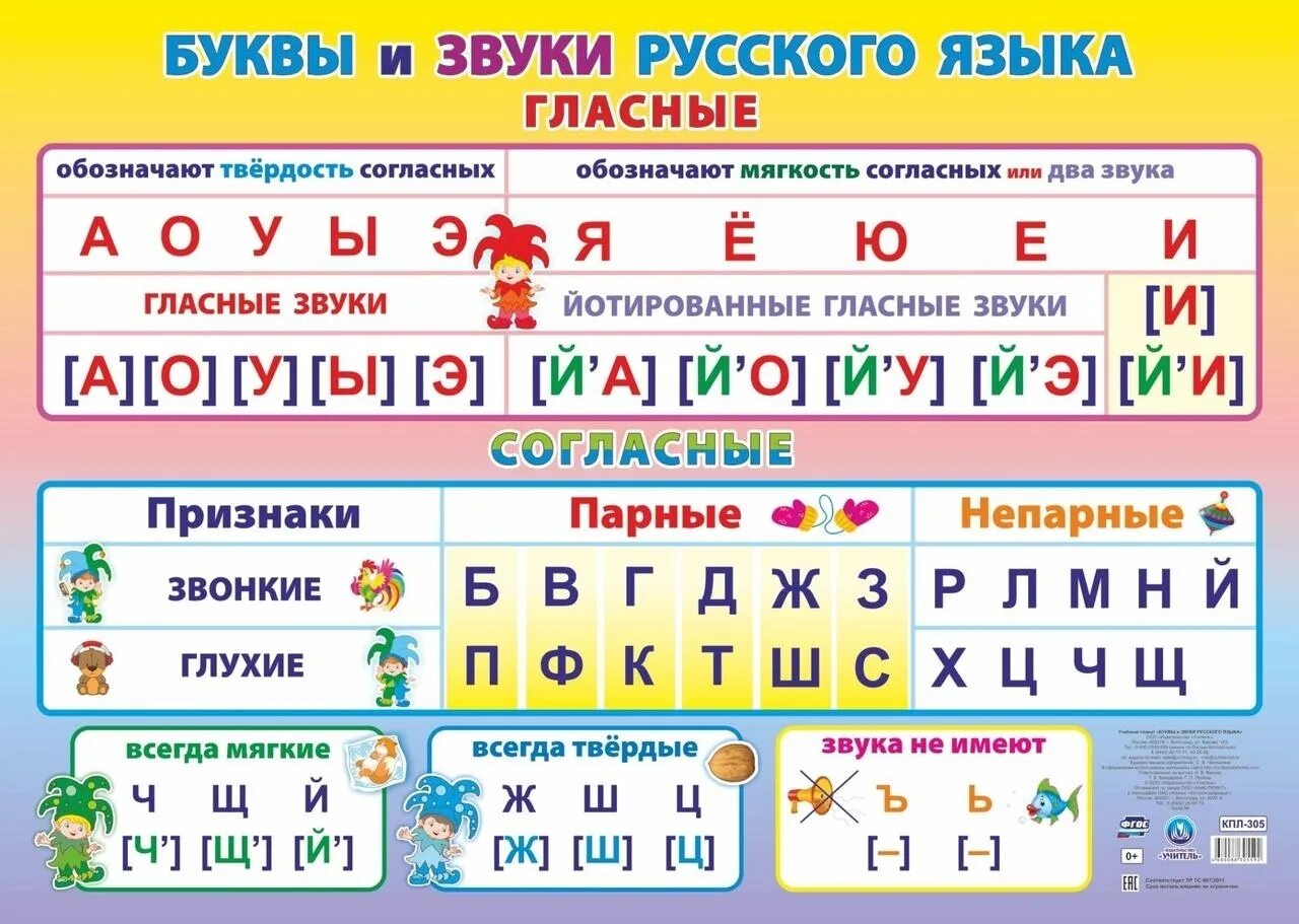 Звуки и буквы русского языка. Гласные и согласные буквы. Гласные и согласные звуки и буквы. Буквы гласных и согласных звуков.