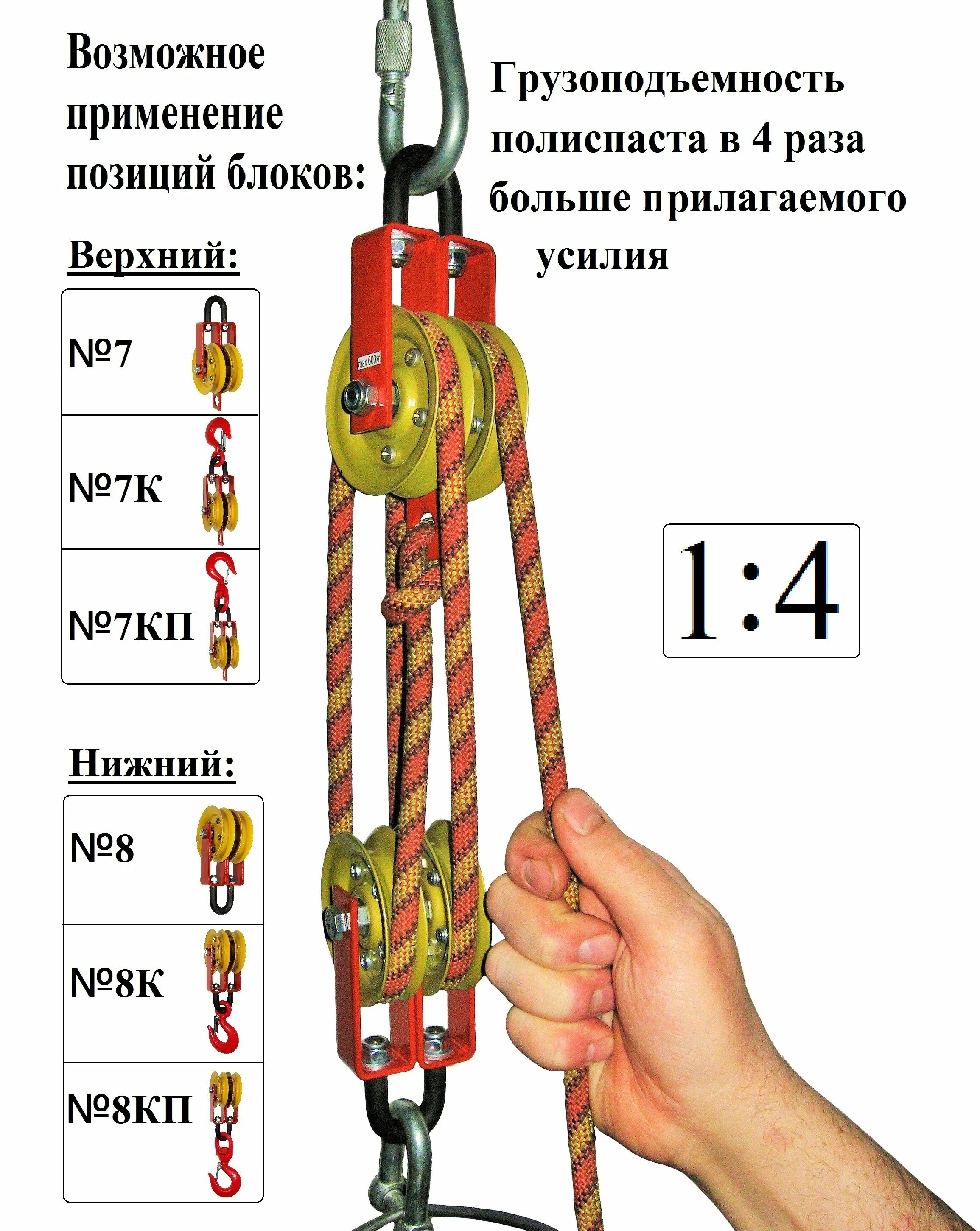 Блок полиспаст 3.2т. Полиспаст трещеточный. Полиспаст с 1 подвижным блоком. Полиспаст через 2 блока.