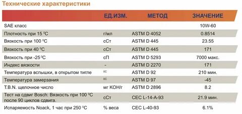 Масло 10w 40 полусинтетика температура