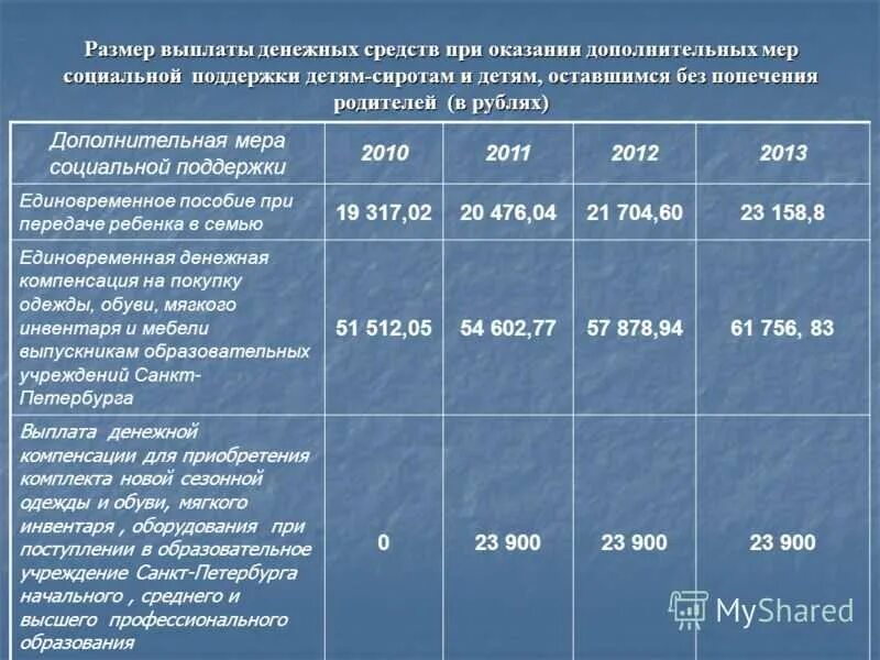 Опекун по инвалидности. Пособие за опекунство ребенка. . Опекунское пособие на ребенка. Пособия для опекаемых детей. Сумма пособия на ребенка опекуну.