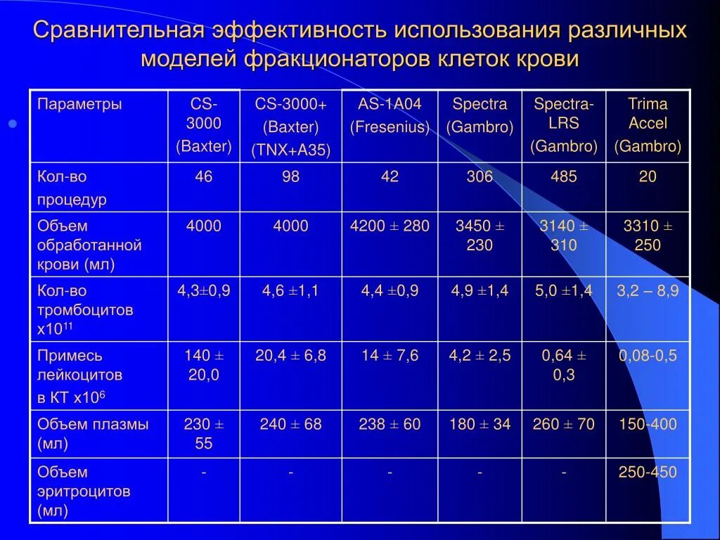 Уровень здоровья а и б. Третья группа здоровья у военнослужащих. Группа здоровья 3а у военнослужащих. Вторая группа здоровья у военнослужащих. Категории групп здоровья.