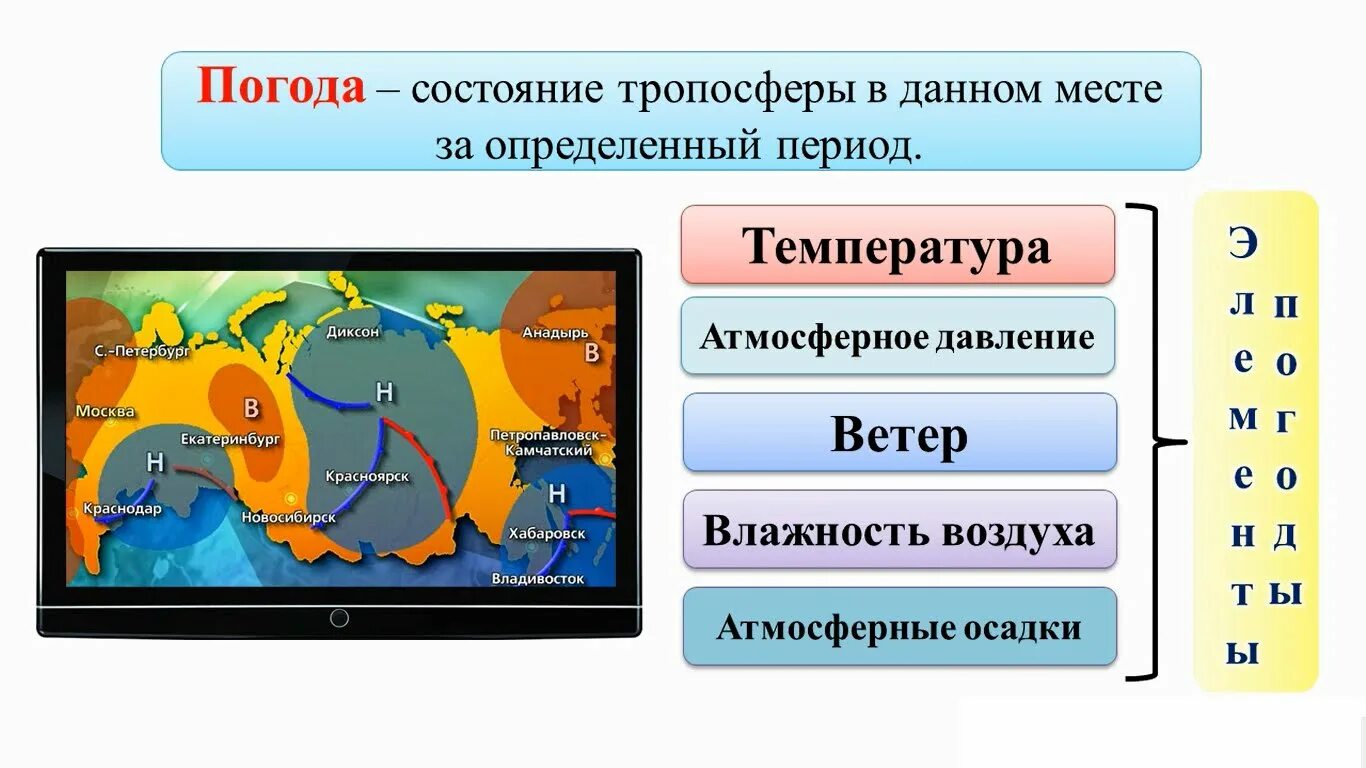 География 6 класс тест погода и климат. Климат 6 класс география. Погода и климат презентация. Погода и климат определение. Тема климат 6 класс география.