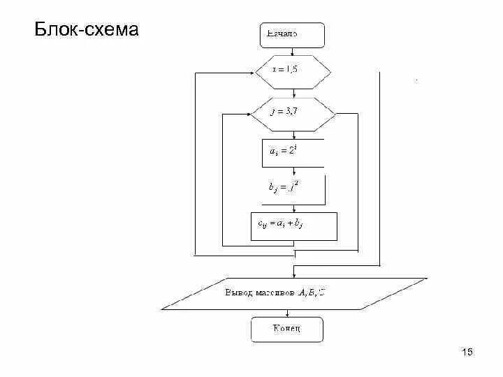 НОУ ИНТУИТ Программирование на Java. Лекция 2: Основы объектно-ориентированного 