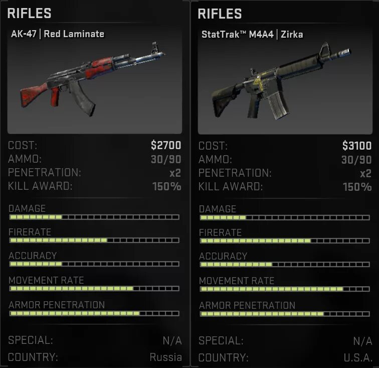Weapon comparison