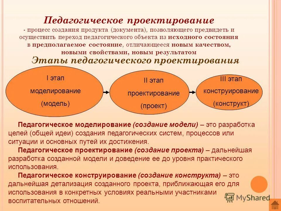 Маркетинг взаимодействия. Этапы развития отношений. Этапы создания продукта. Процесс формирования новых отношений. Метод морфологического анализа и синтеза технических решений.