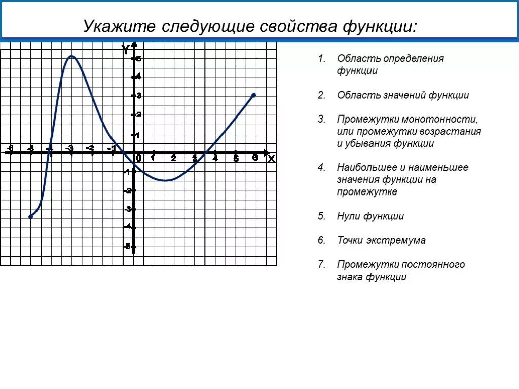 Промежутки постоянства функции. Определить свойства функции по графику. Описать свойства функции по графику. Как описать свойства функции по графику. Область определения область значения нули функции.