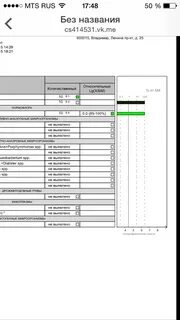 Фемофлор 16 инвитро