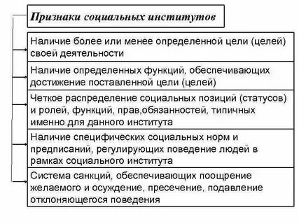 Признаков понятия социальная революция