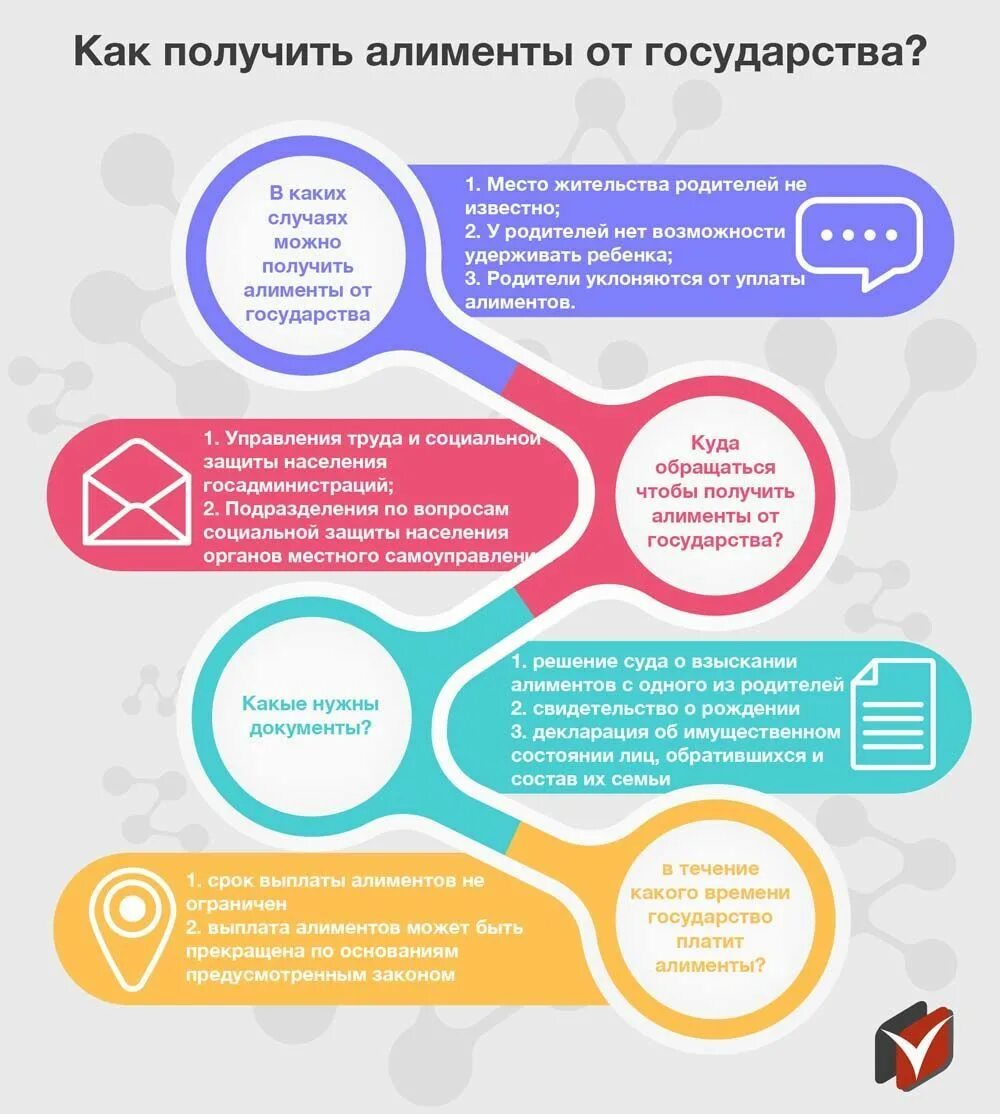 Выплата алиментов. Выплата алиментов на ребенка. Как добиться алиментов. Как получить алименты.