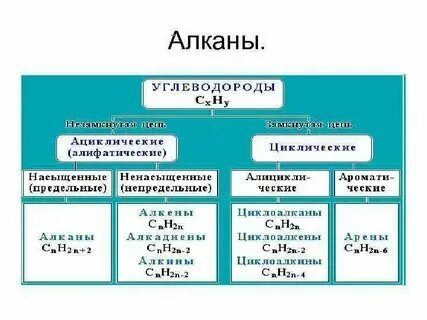 Схема алкан галоген соответствует уравнение реакции Схеме алкан галоген соответствует уравнение реакции