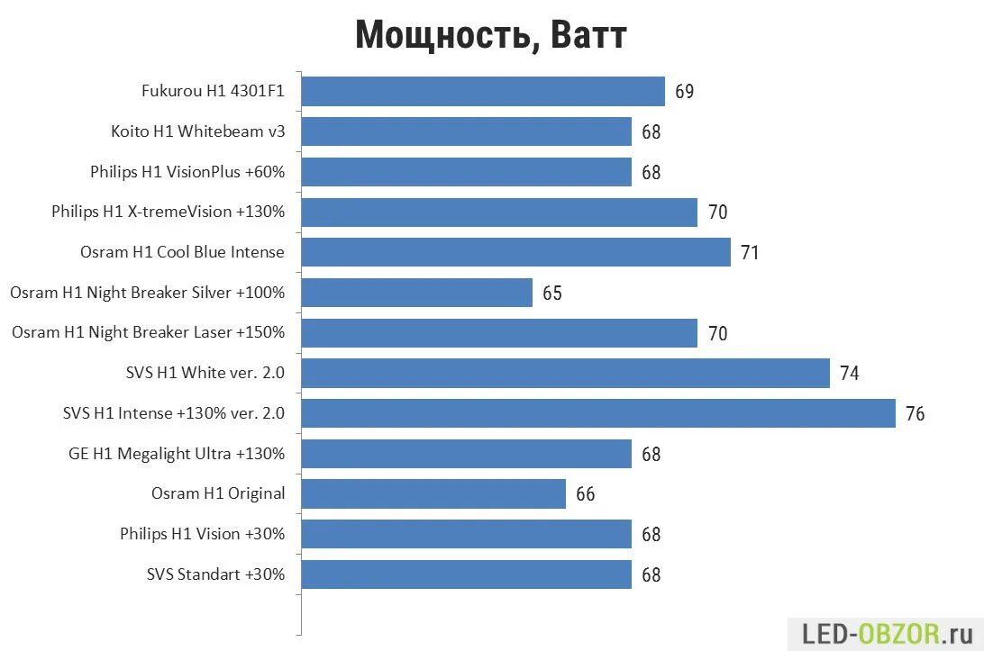 Мощность потребления зарядки для телефона. Потребляемая мощность зарядки для телефона. Энергопотребление телефона. Средняя мощность зарядки для телефона.