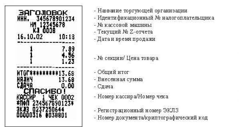 Где находится номер чека на кассовом чеке эльдорадо. Номер чека на кассовом чеке бристоль. Где указан номер чека на кассовом. Где указывают номер чека в кассовом чеке. Где указан номер чека на кассовом.