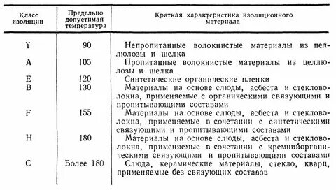 Изоляция f