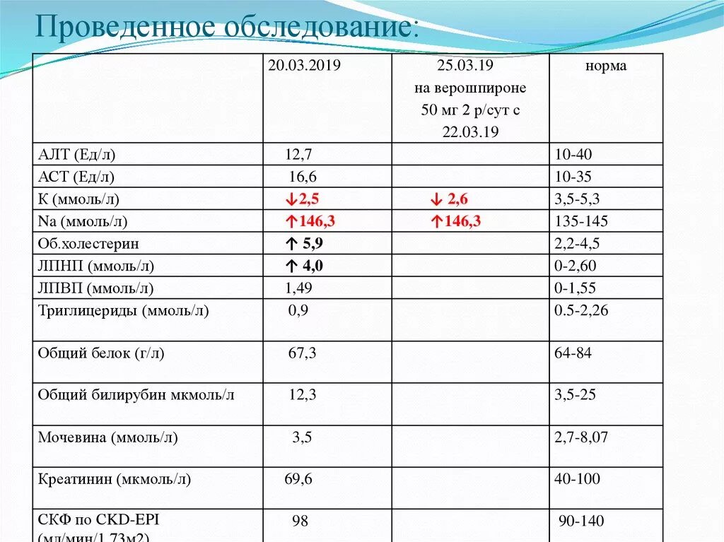 Алт аст в анализе крови что показывает. Алт АСТ норма ммоль/л. Алт АСТ норма ммоль. Алт норма ммоль/л. Алт норма мкмоль/л.