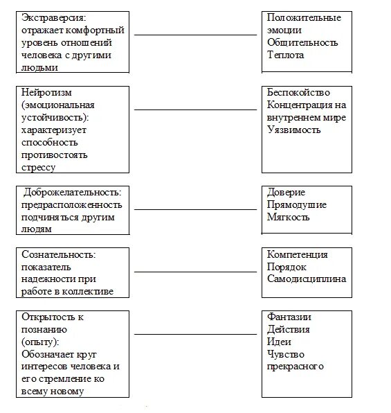Прием информации факторы. Факторы восприятия в психологии. процесс восприятия.