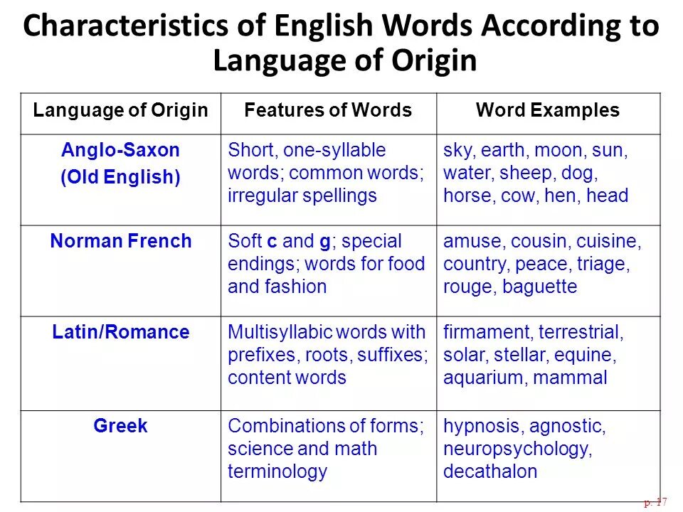 Atutor. What is your name задания. The concept of a learning style. Path should only contain english characters. Reported speech слова.