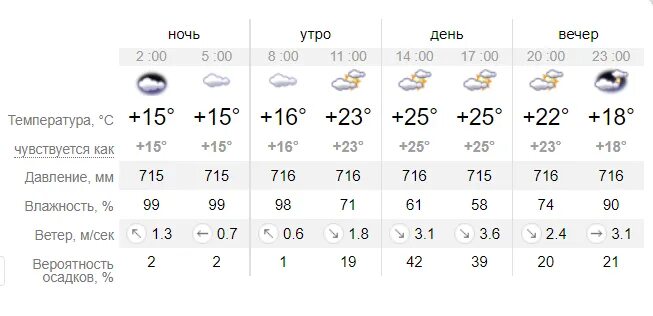 Погода на 17 июня. Погода Ангарск. Погода на завтра. Погода Ангарск 17 июня. Погода 17 апреля 2023