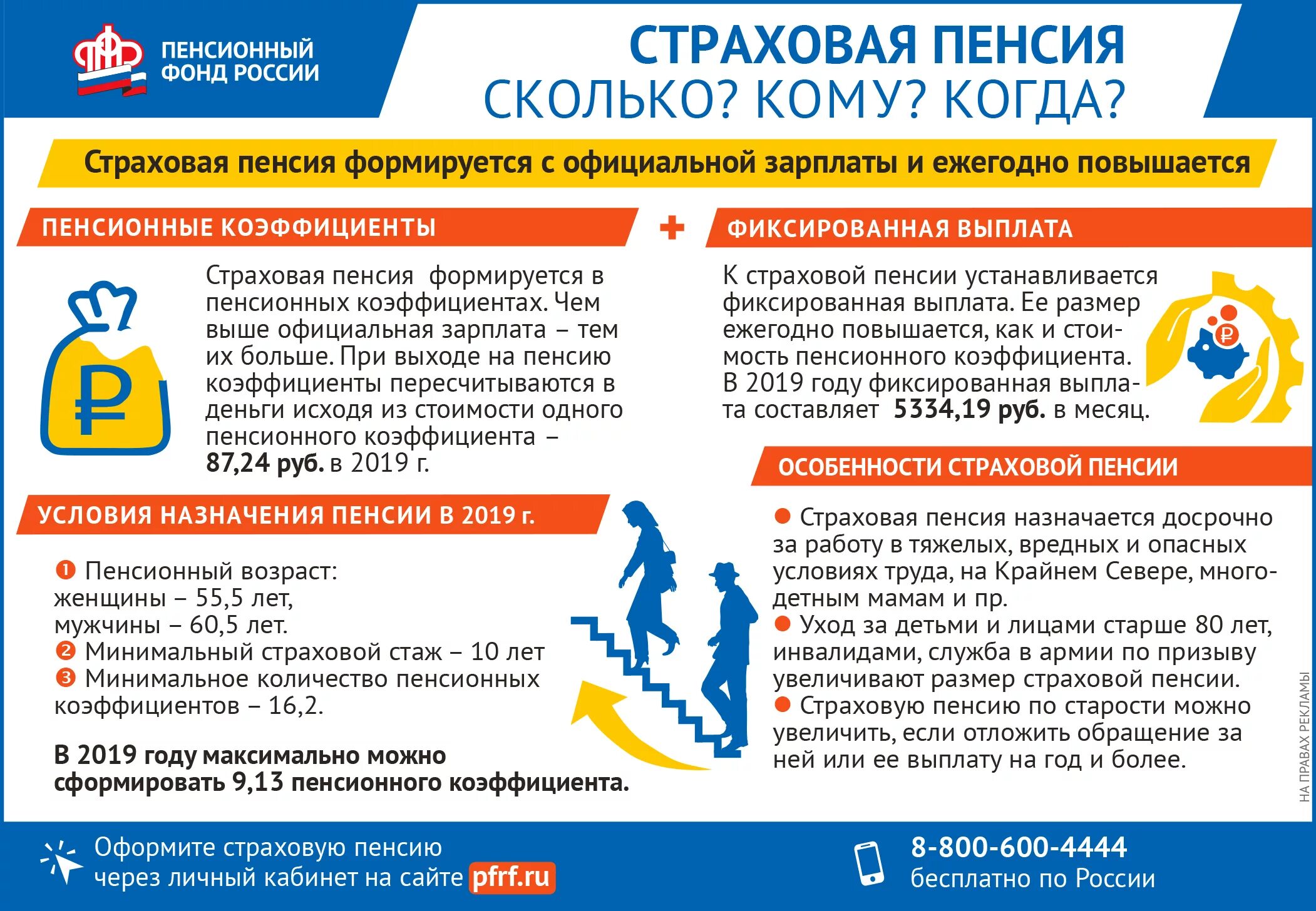 Страховая пенсия. Страховая пенсия по старости. Назначение пенсии по возрасту. Выплата страховой пенсии по старости.