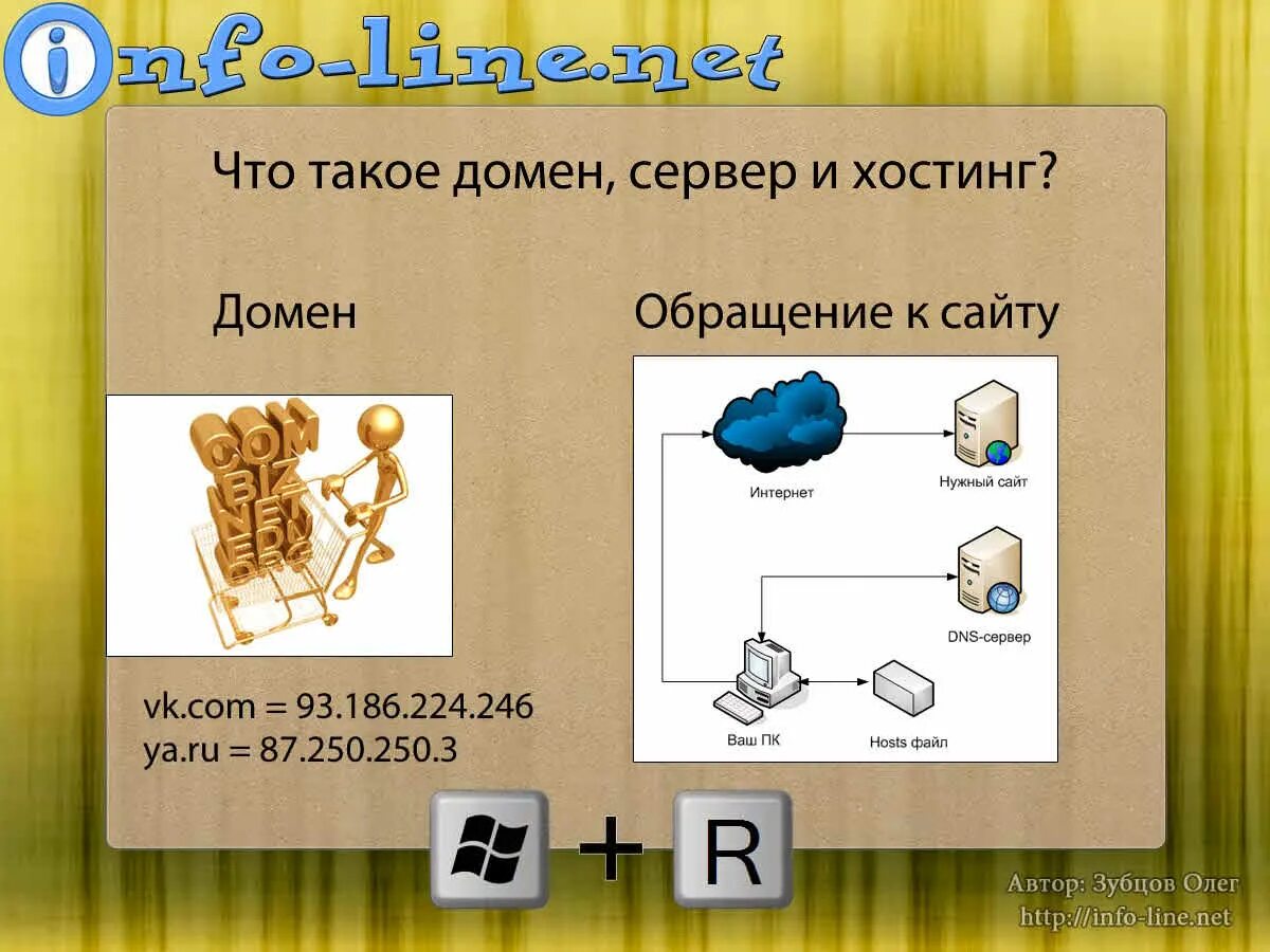 Http доменное. Домен это. Что такое домен сайта. Домен и хостинг. Что такое домен простыми словами.