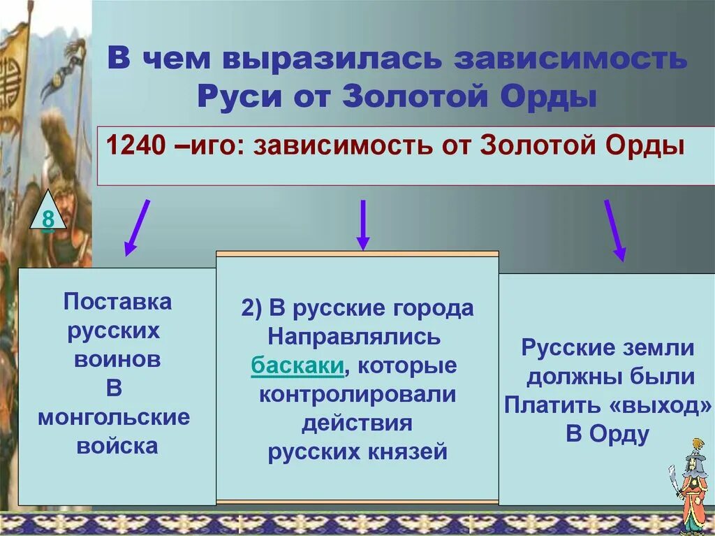 Последствия установления зависимости руси от орды. В чём состояла зависимость русских земель от золотой орды. зависимость руси от золотой орды. зависимость русских земель от орды. зависимость от золотой орды.