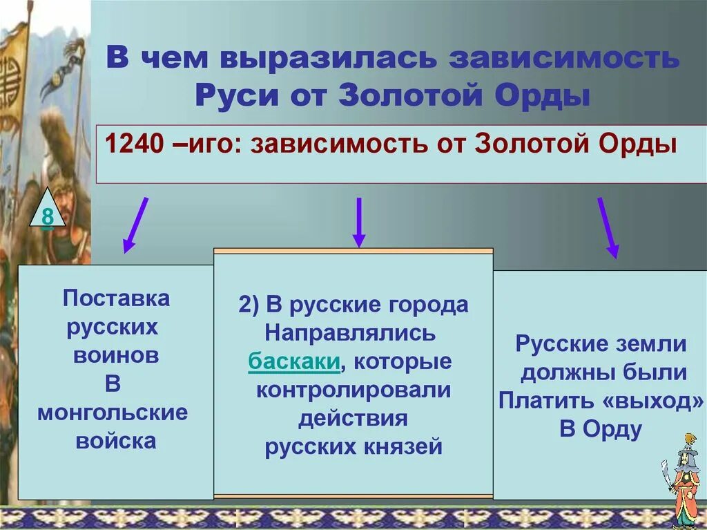 Последствия зависимости от орды. В чём состояла зависимость русских земель от золотой орды. Зависимость Руси от золотой орды. Зависимость русских земель от орды. Зависимость от золотой орды.