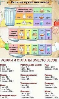 500 грамм муки сколько стаканов по 250