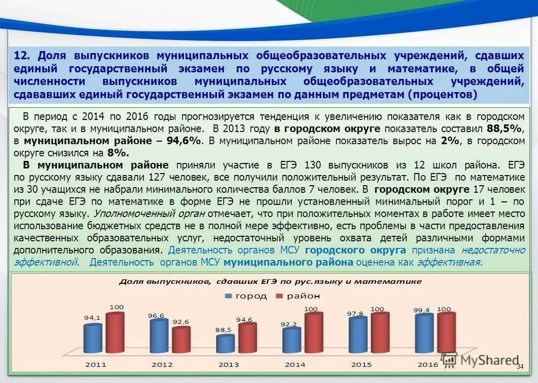 Численность или количество выпускников как правильно. Результаты егэ в 2009 году. Сколько человек сдают егэ. Егэ по математике 2013 баллы. Общее количество сдававших егэ.
