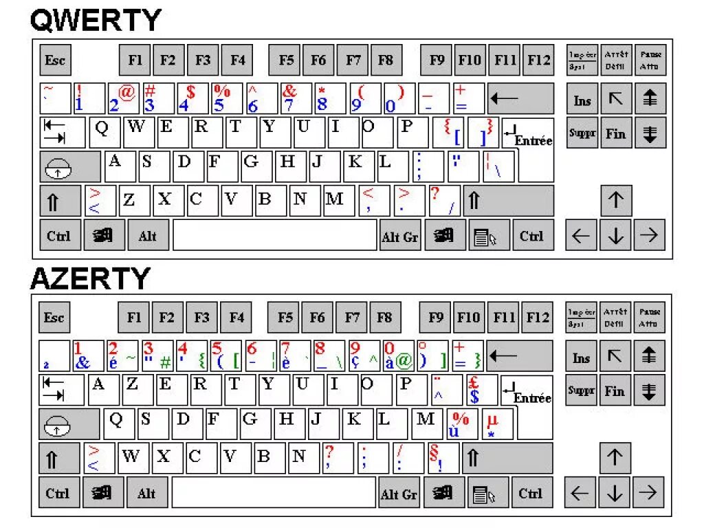 Французская раскладка клавиатуры AZERTY. Французская клавиатура раскладка на QWERTY. Клавиатура QWERTY И AZERTY. Расположение клавиш на клавиатуре QWERTY. Французская раскладка