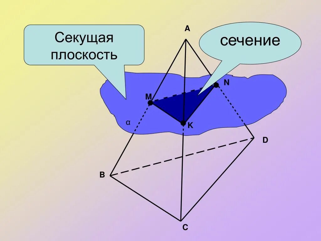 Секущая плоскость и сечение. Сечение многогранника параллелепипеда. Секущие плоскости. Сечение секущая плоскость. Сечение цилиндра плоскостями осевое и поперечное.