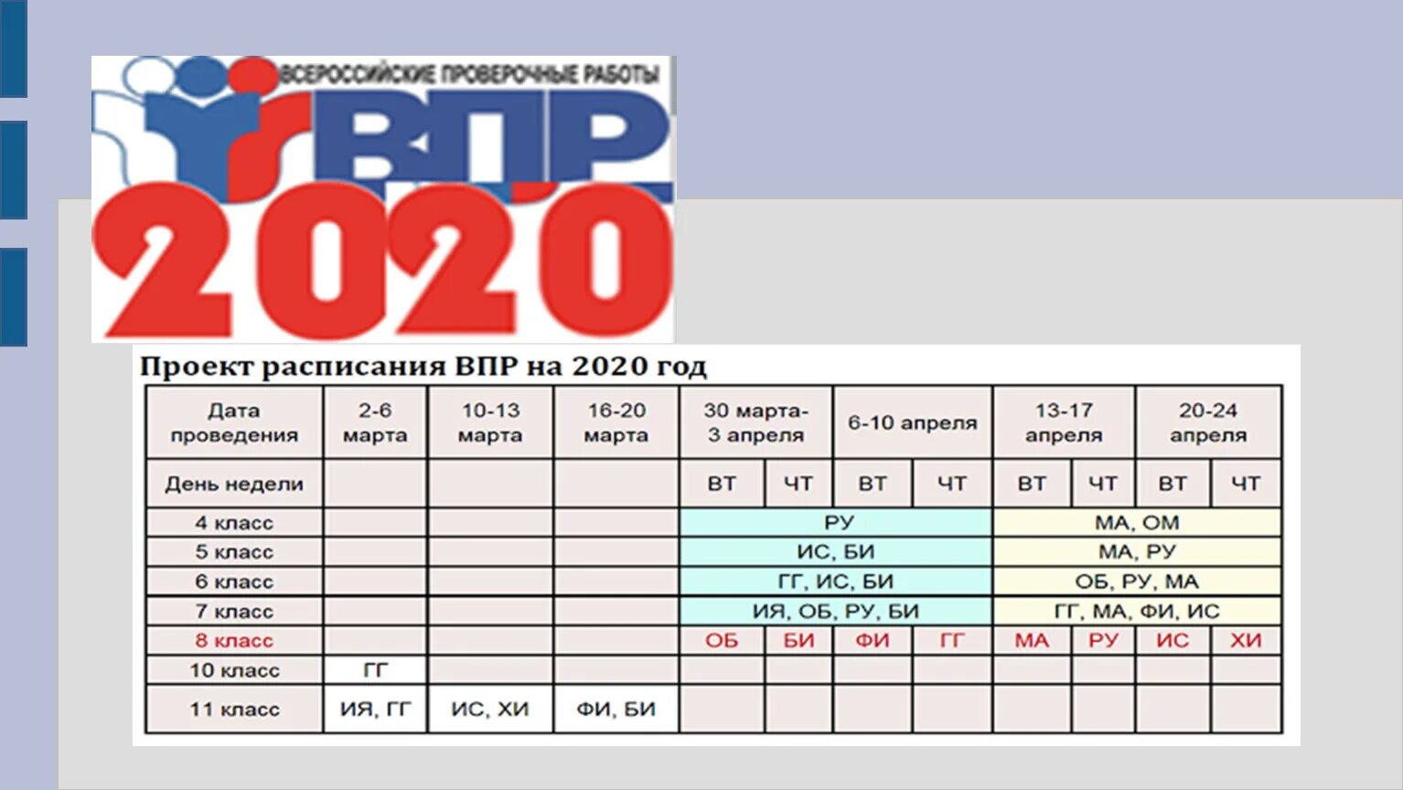 ВПР. Номер ВПР. Регионы ВПР. ВПР по регионам. Говорил неплохо впр