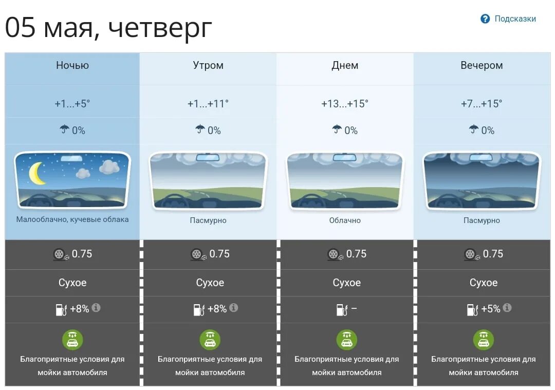 Погода нерюнгри на неделю самый. Томск климат. Погода в Томске. Прогноз погоды в Томске. Погода в Томске на 10.