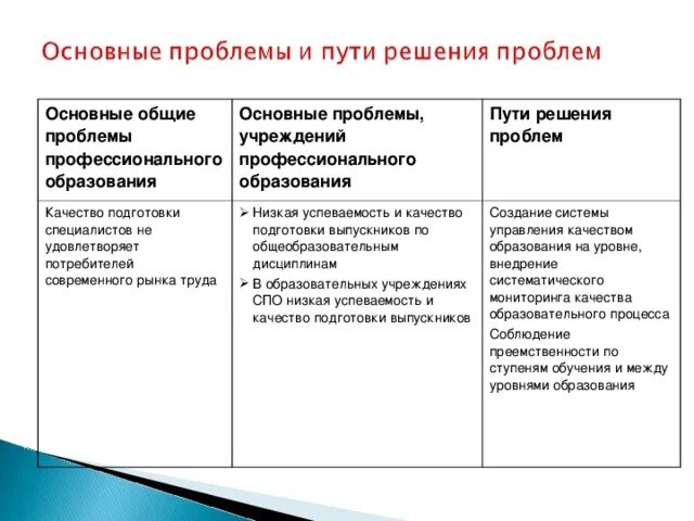 Программа проблема школы. Проблемы качества образования. Проблемы современного образования и пути их решения. Решение проблемы образования. Пути решения проблемы образования.