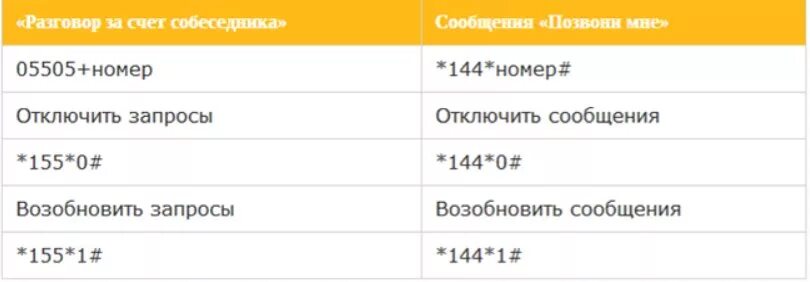 Как позвонить за счёт собеседника с Билайна. Звонок за счёт собеседника Билайн. Звонить за счет абонента Билайн. Позвонить за счёт абонента.