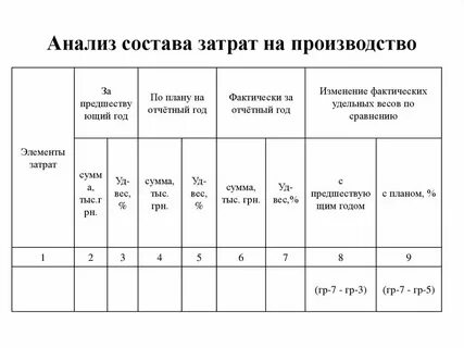 Реализация продукции по элементам затрат
