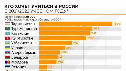 Сколько граждан азербайджана