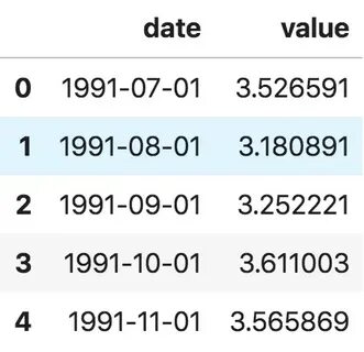 Pandas datetime64