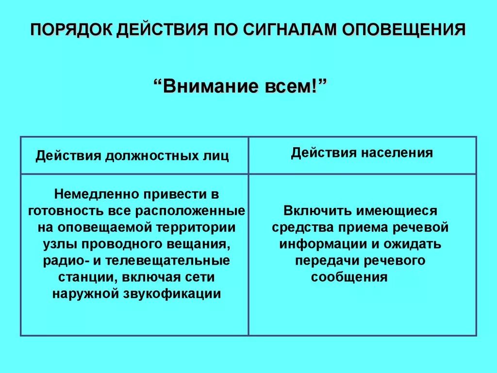 Действия после сигнала внимание всем. Порядок действий по сигналу внимание всем. Действия населения при сигнале внимание всем. Порядок действий по сигналам оповещения. Порядок действий населения при получении сигнала внимание всем.