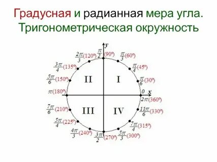 13 в какой четверти на круге