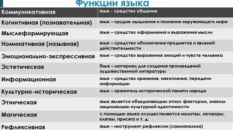 Сочетать функции