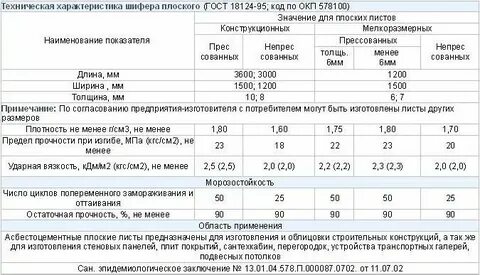 Шифер 10мм вес