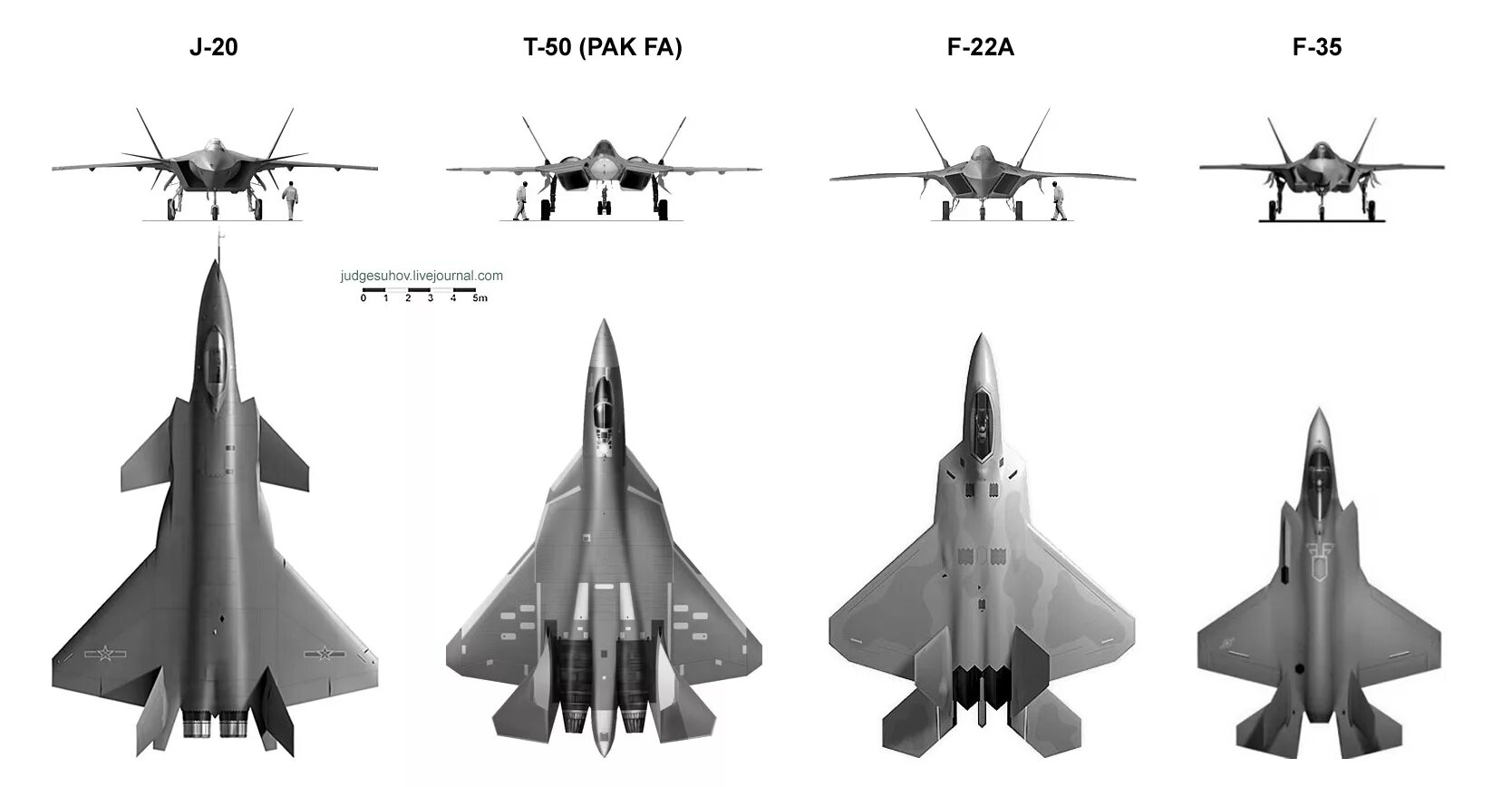 Су-35 истребитель 5-го поколения. Истребители пятого поколения f-22. Самолеты f22 и f35. J20 самолет пятого поколения. Самолеты 5 плюс плюс